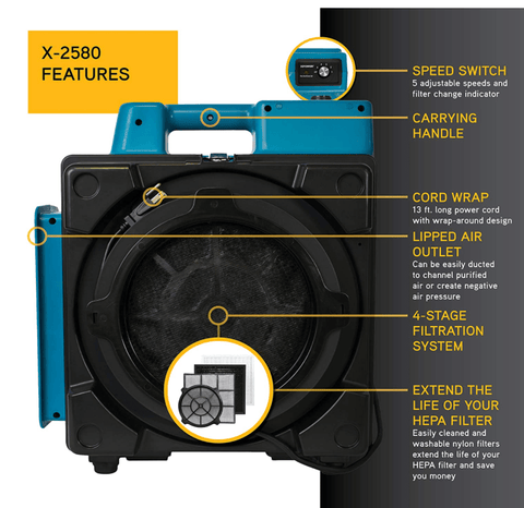 Image of XPOWER X-2580 Professional 4-Stage HEPA Mini Air Scrubber Commercial Activated Carbon Filter